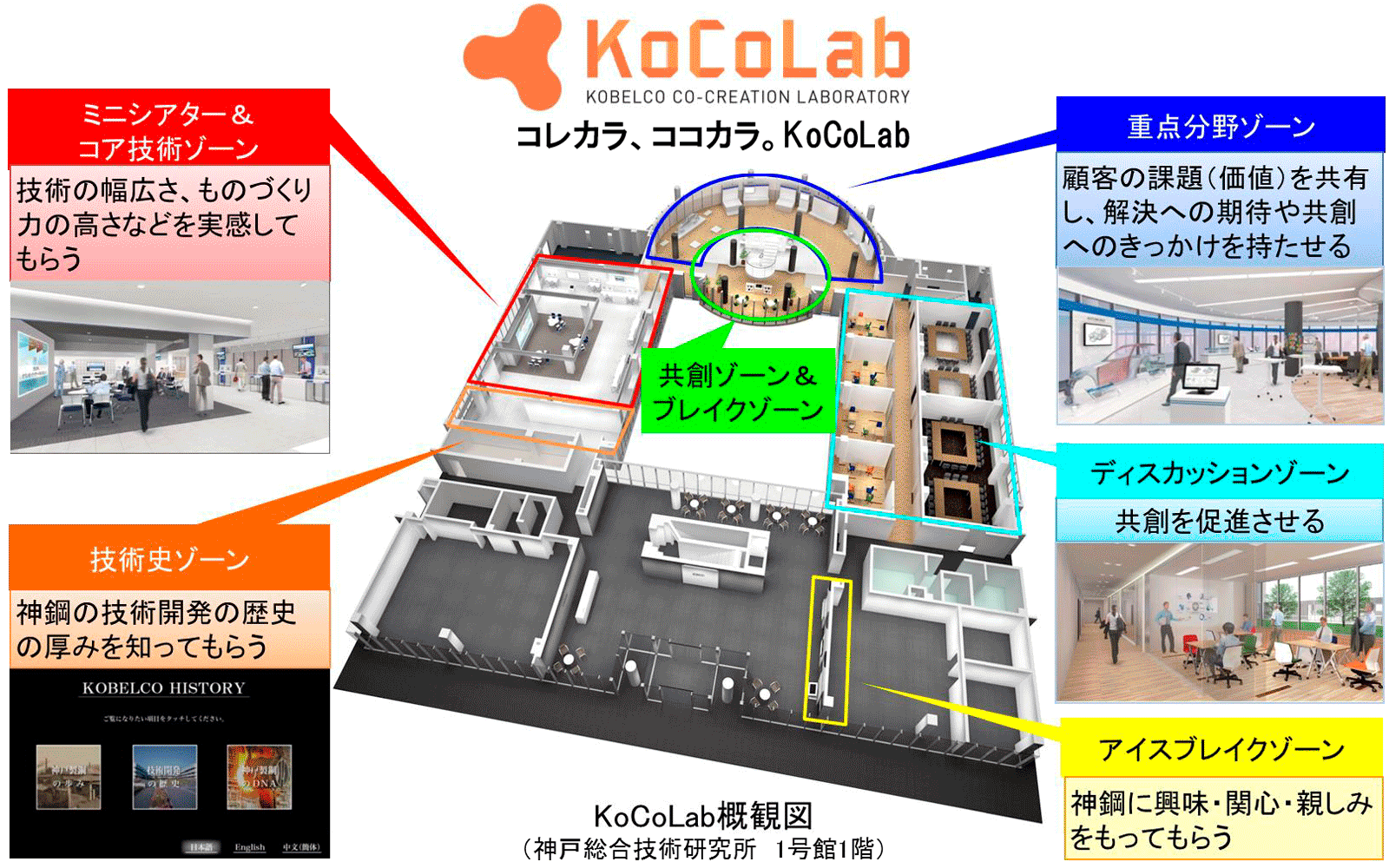 KOBELCO Co-creation Laboratory（KoCoLab ここらぼ）