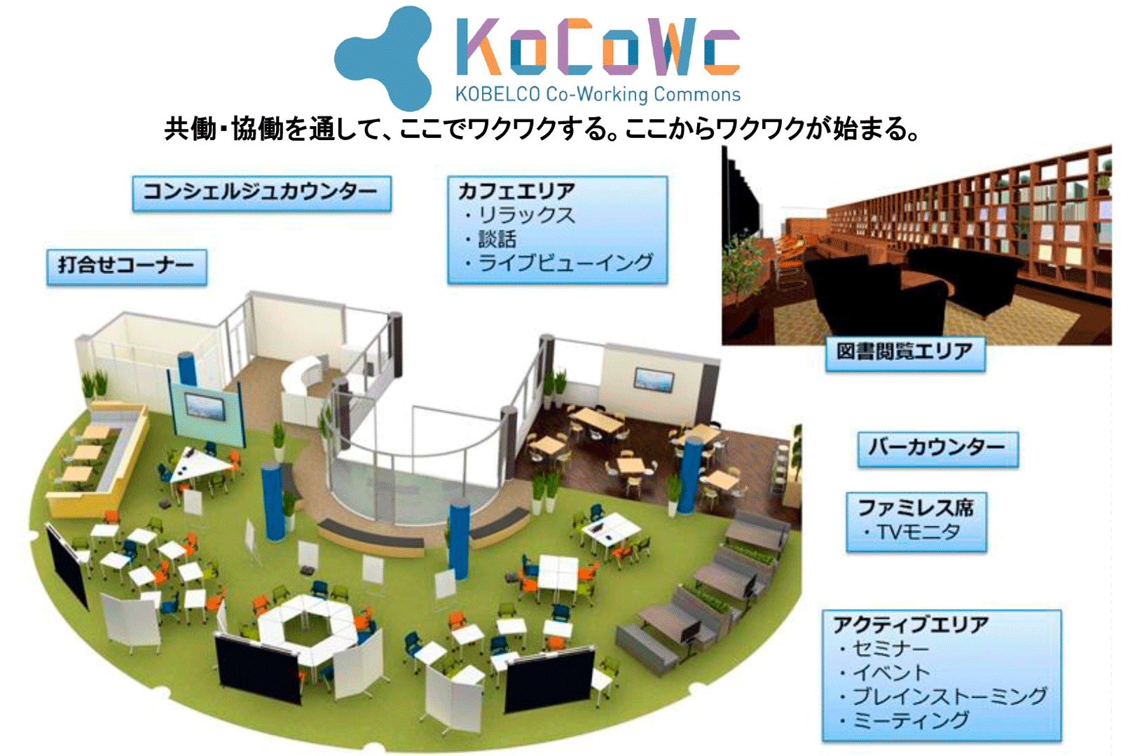 KOBELCO Co-Working Commons（KoCoWc ここわく）