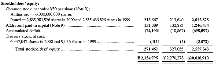 LIABILITIES AND STOCKHOLDERS' EQUITY