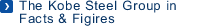 The Kobe Steel Group in Facts & Figires
