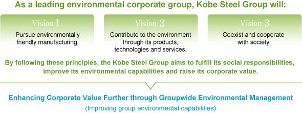 Basic Environmental Management Policy