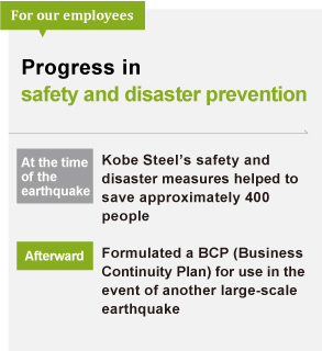 Progress in safety and disaster prevention