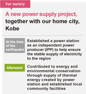 A new power supply project, together with our home city, Kobe