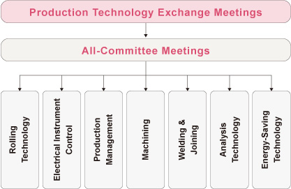 Production Technology Exchange Meetings