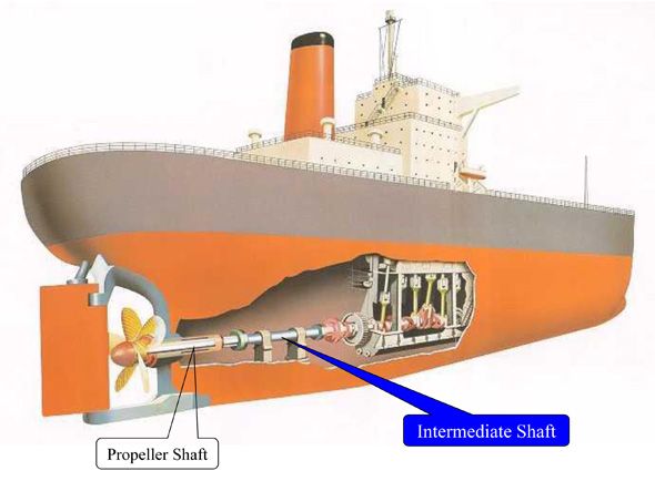 Image result for ship shaft