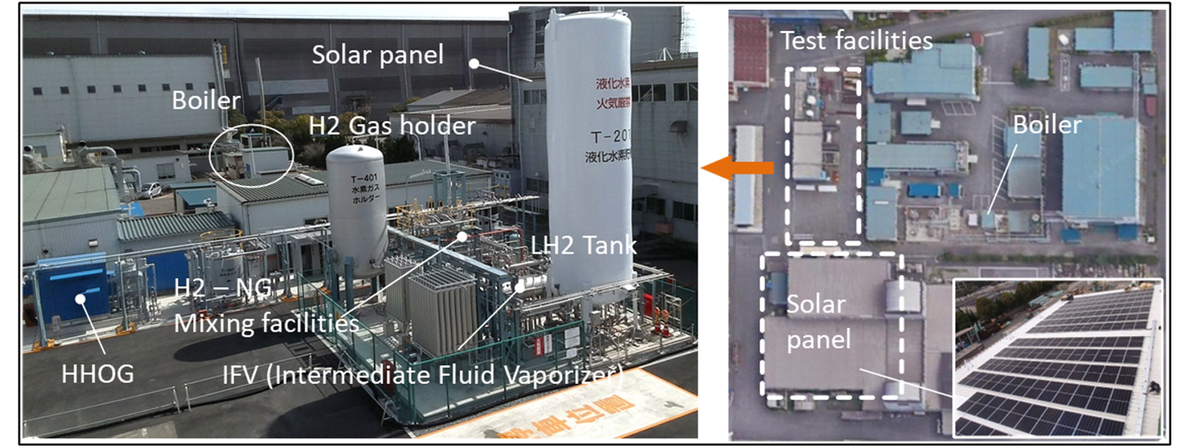 Hybrid-type hydrogen gas supply system test facilities