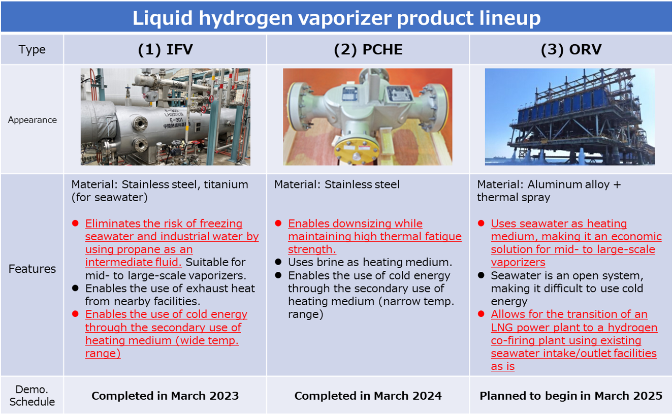 Liquid hydrogen vaporizer product lineup_01