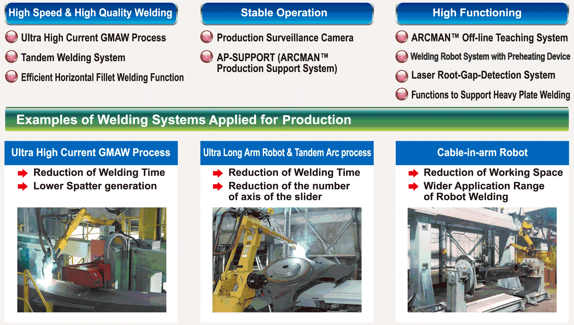 Our Solutions for Welding Automation to Construction Machinery