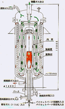 図1 改質器の概念図