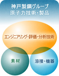神戸製鋼グループ　原子力技術・製品