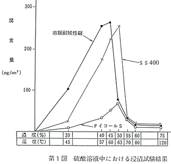 第1図　KNM235-Mの透磁率におよぼす冷間加工の影響