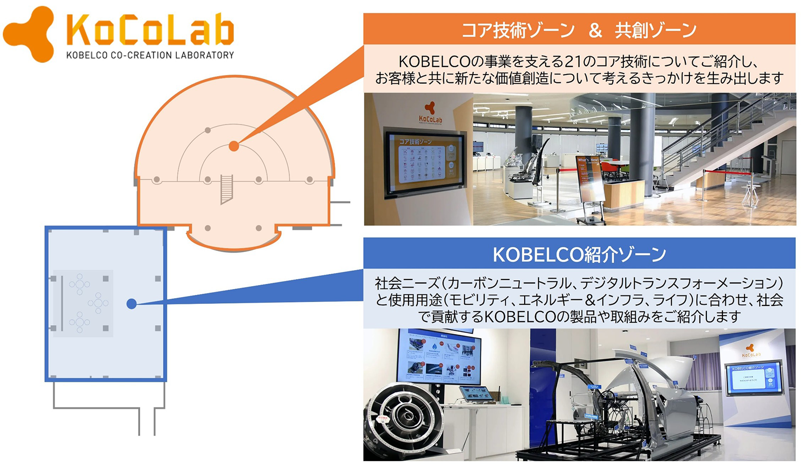 KoCoLab