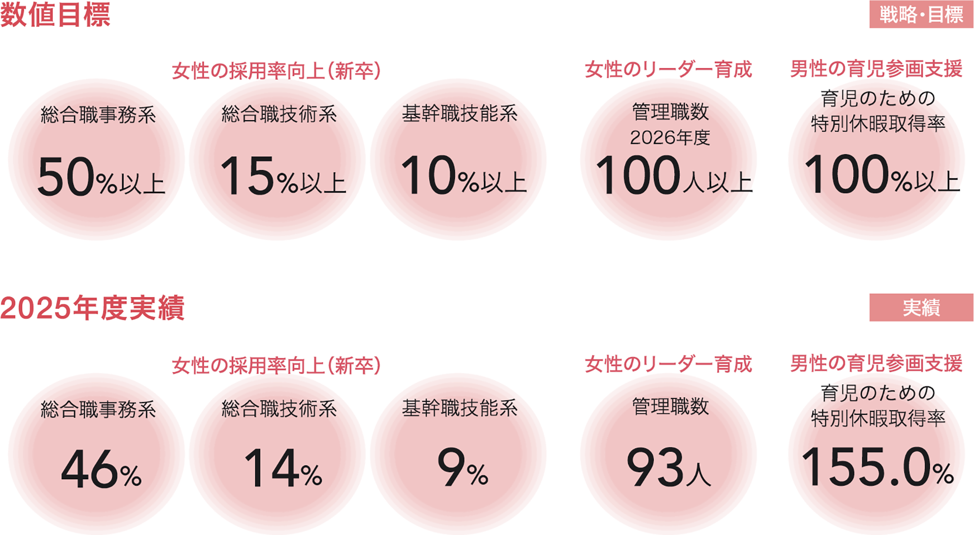 数値目標