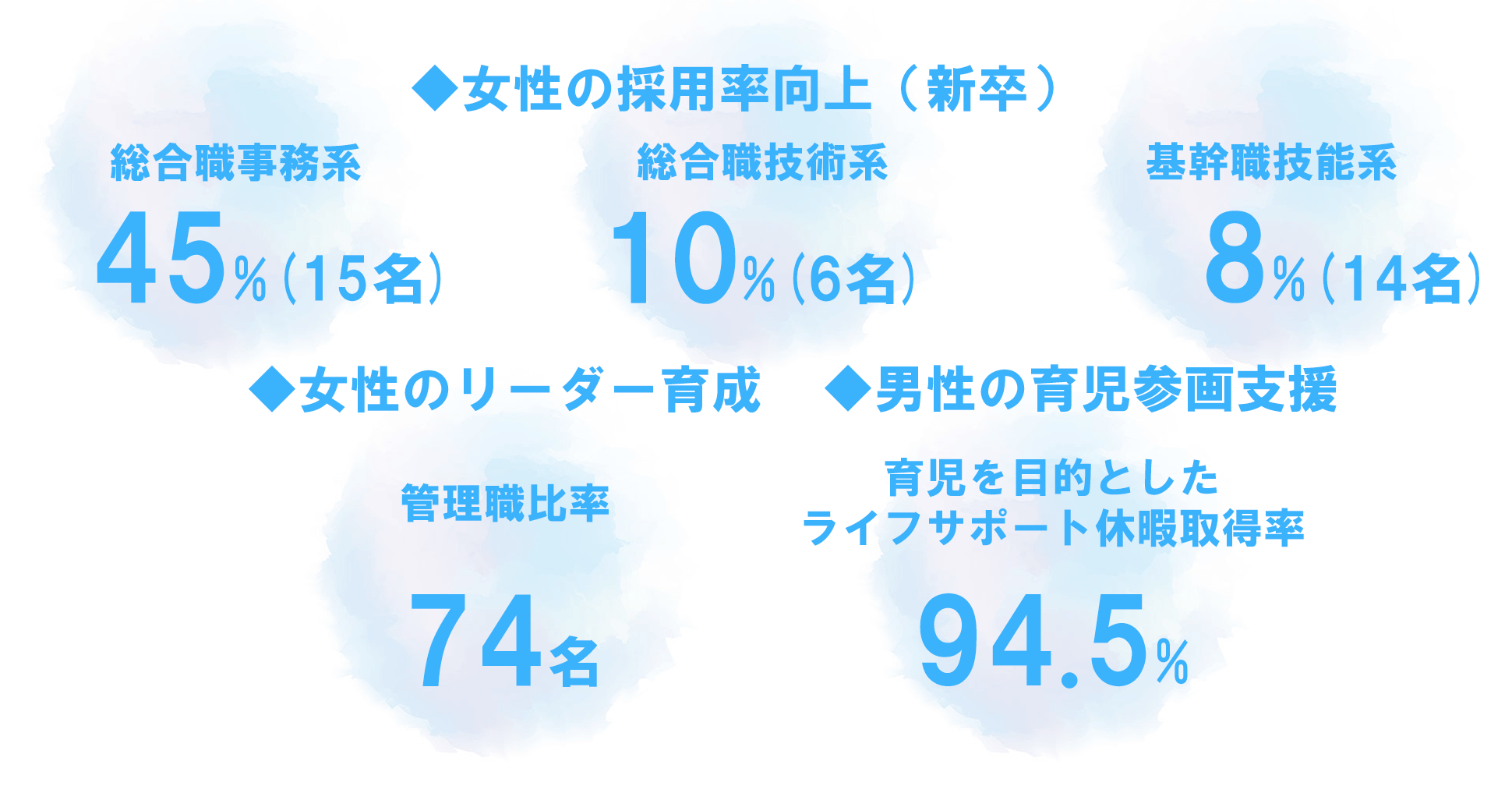 2023年度実績
