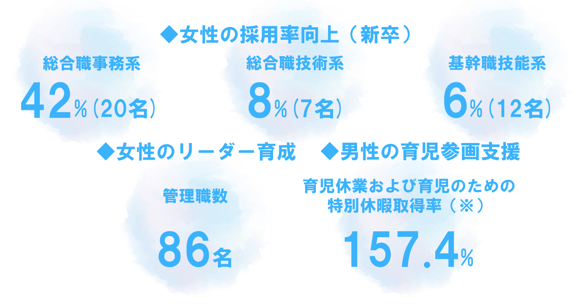 2024年度実績