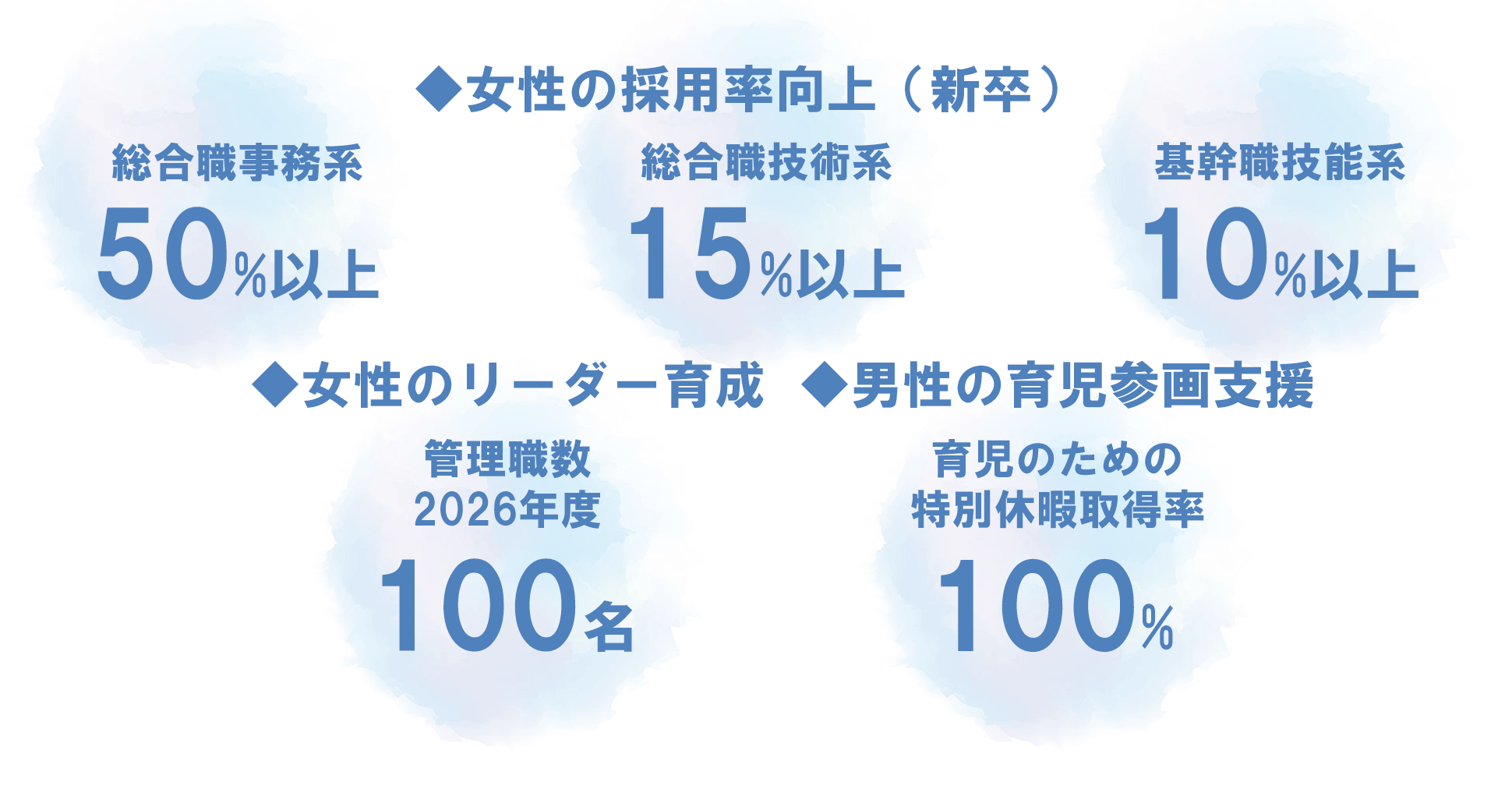 数値目標