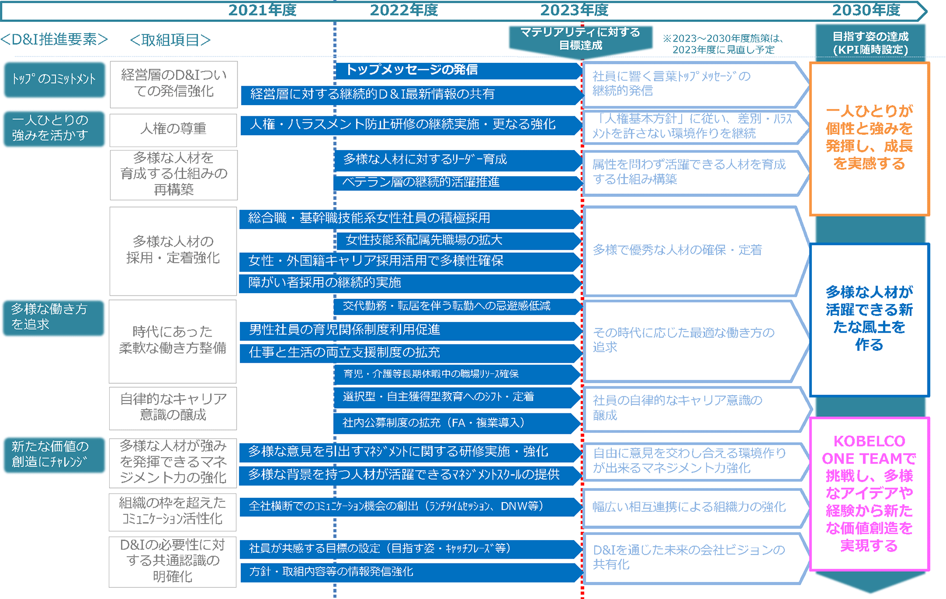 活動方針