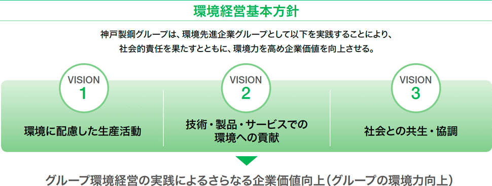 環境経営基本方針