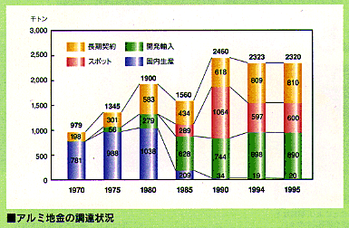 No.2 アルミ［原料］その2 素形材事業 | KOBELCO 神戸製鋼