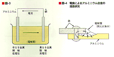 図3・4