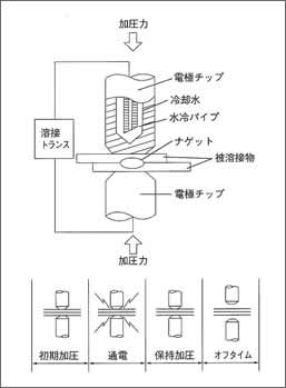 （図-1）