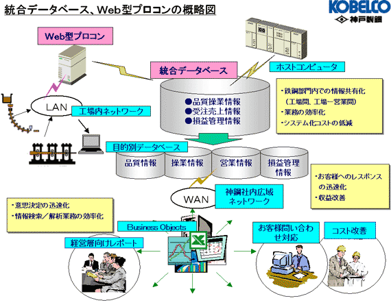 f[^x[XAWeb^vR̊Tv}