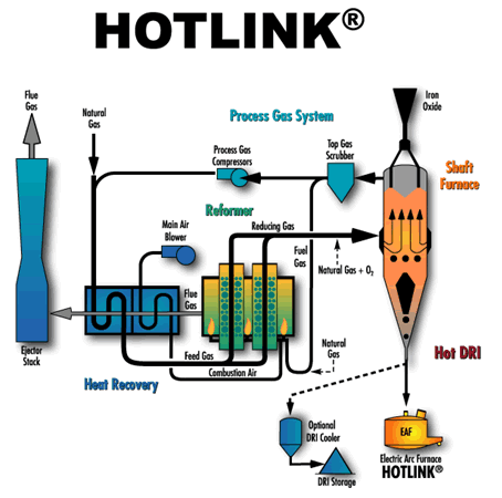 HOTLINK