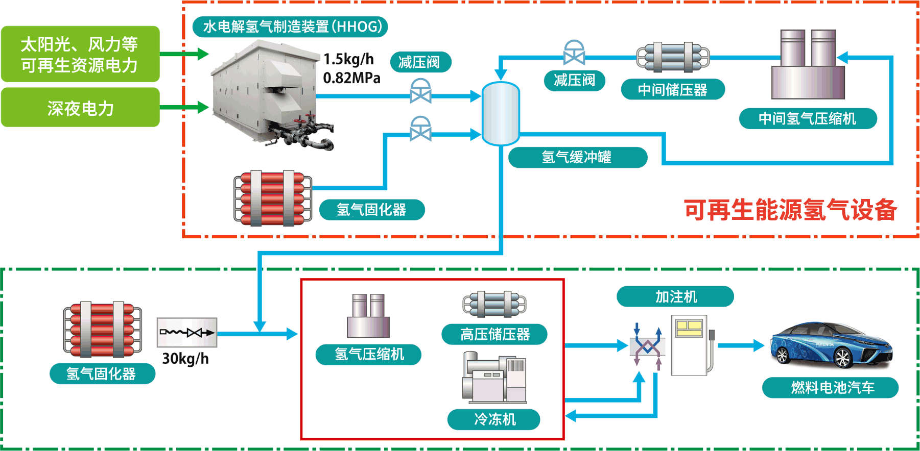 设备流程图