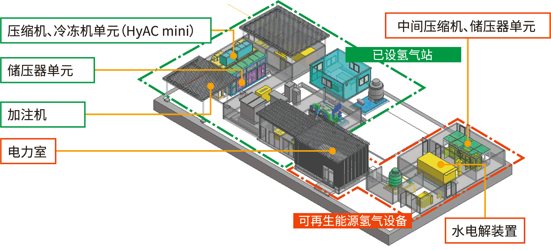 配置示意图