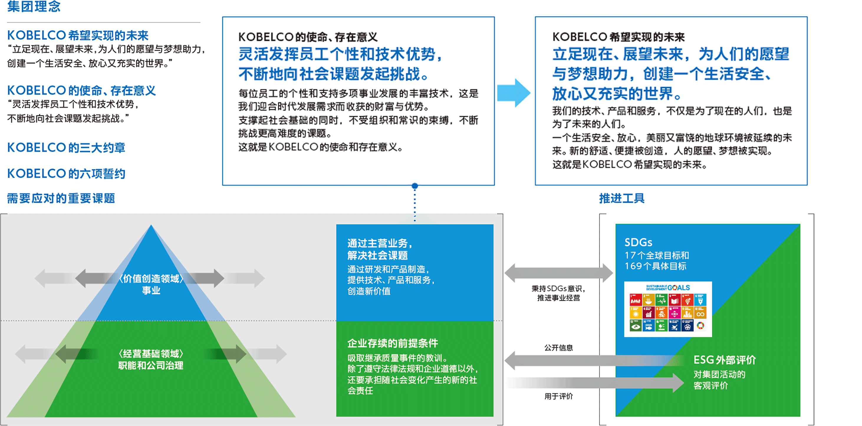 取り組むべき重要課題