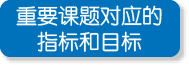 重要课题对应的指标和目标