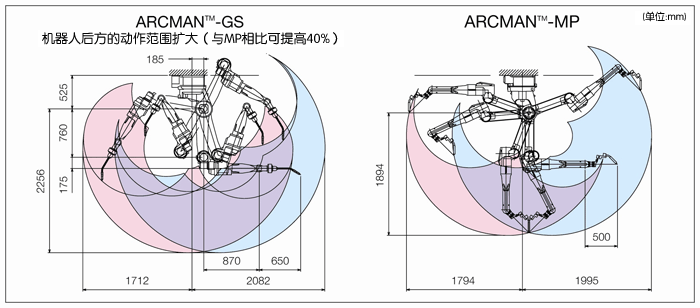 动作范围图（与以前机型ARCMAN™-MP之间的比较）