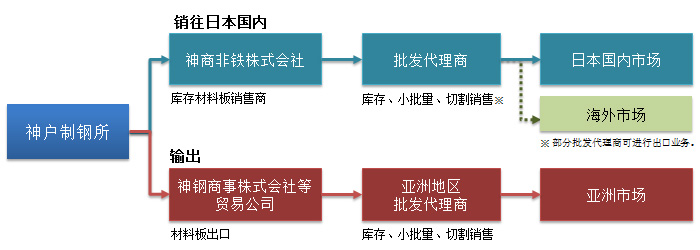 关于ALHIGHCE与ALJADE系列产品销售