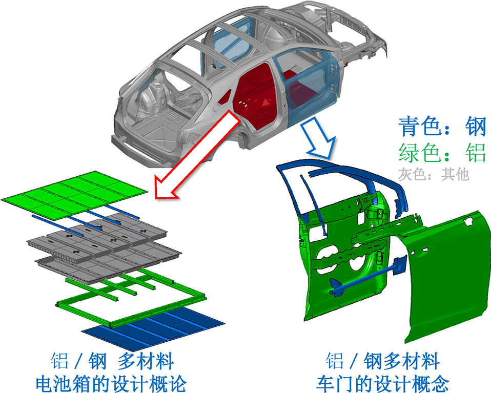 结构研究室的研发事例