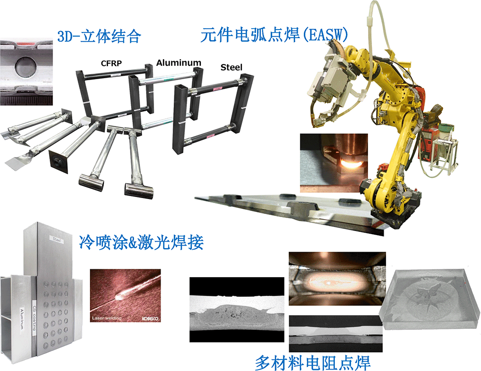 焊接结合研究室的研发事例