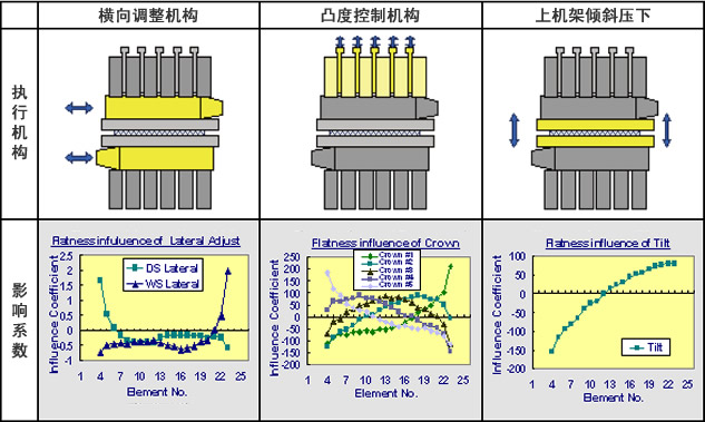 [Shapematic System　Configuration] 