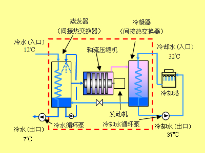 图1　系统概略图（间接热交换器型）