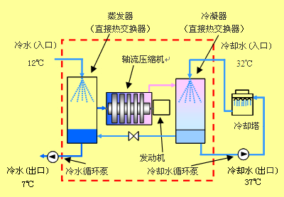 图2　系统概略图（直接热交换器）