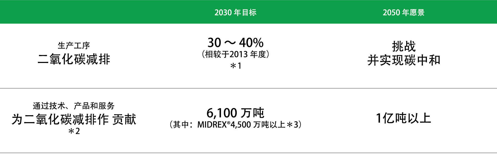 神钢集团中期经营计划（2021～2023年度）公布的目标愿景