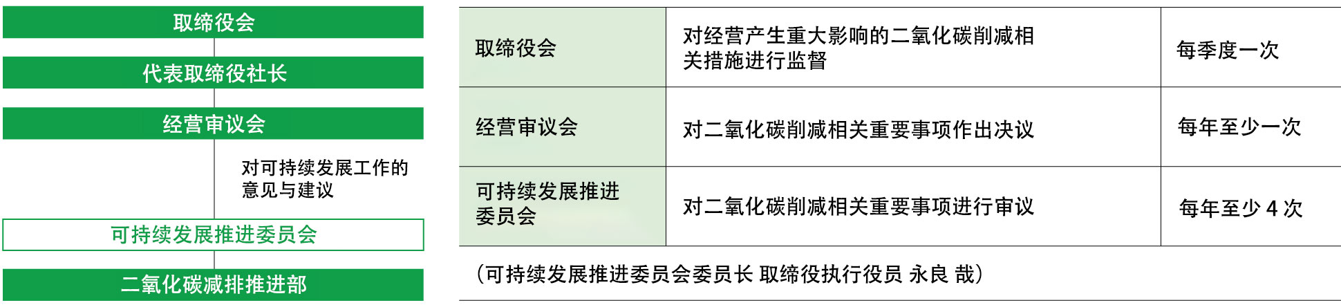 气候相关的公司治理体制