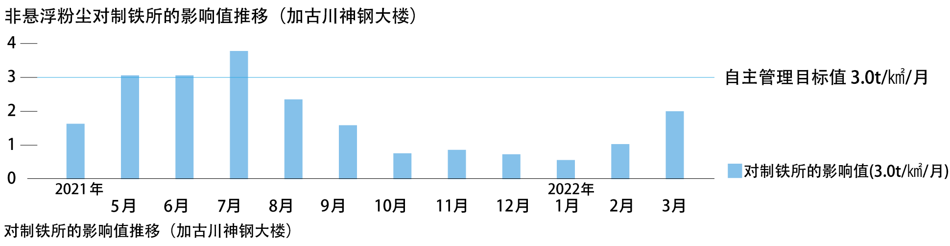 画像・キャプションの位置指定は定義されていません。