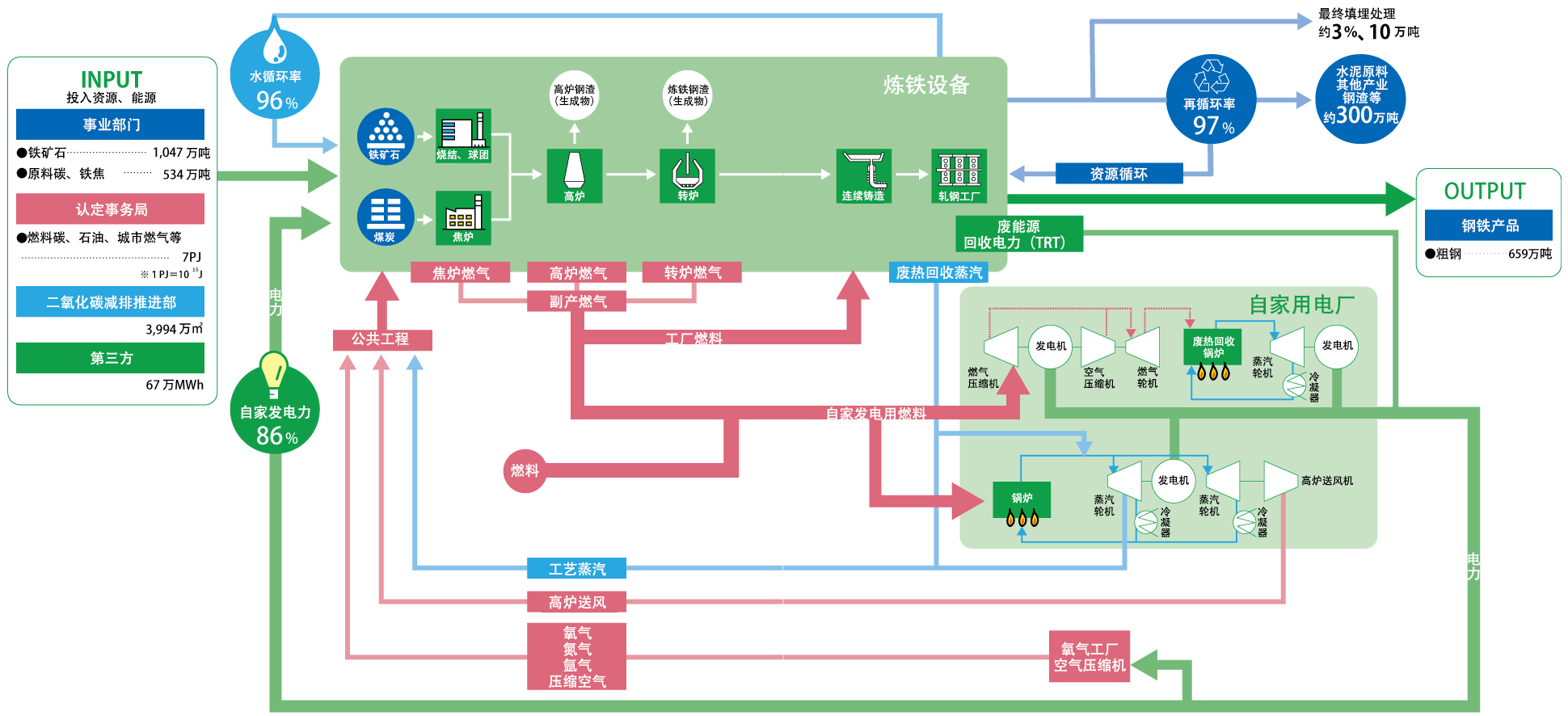 エネルギーの利用状況　