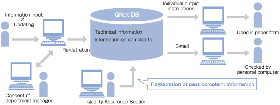 QNet Database