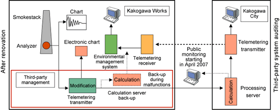 Diagram of New System
