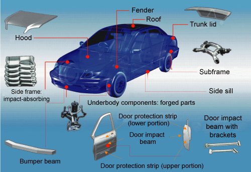 Examples of aluminum products used in automotive parts