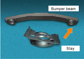 Aluminum bumper system for cars