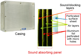 Structure of aluminum sound-absorbing panel