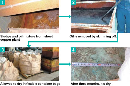 Process for recycling copper sludge