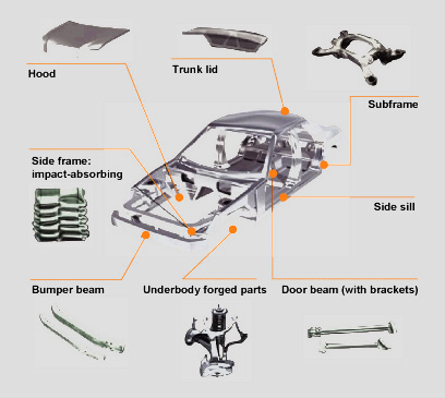 Examples of aluminum products used in vehicle parts