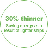 30% thinner